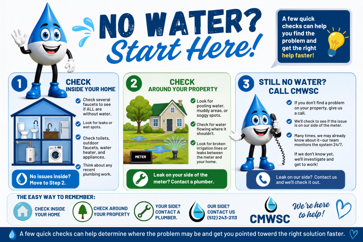 No Water? Start Here!