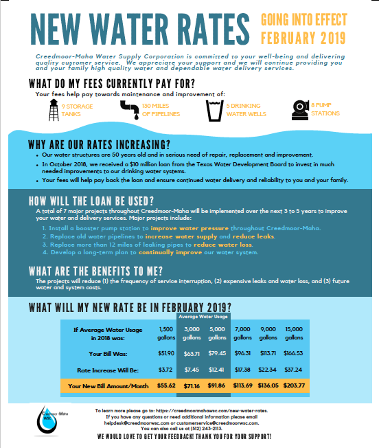 columbus water works rates